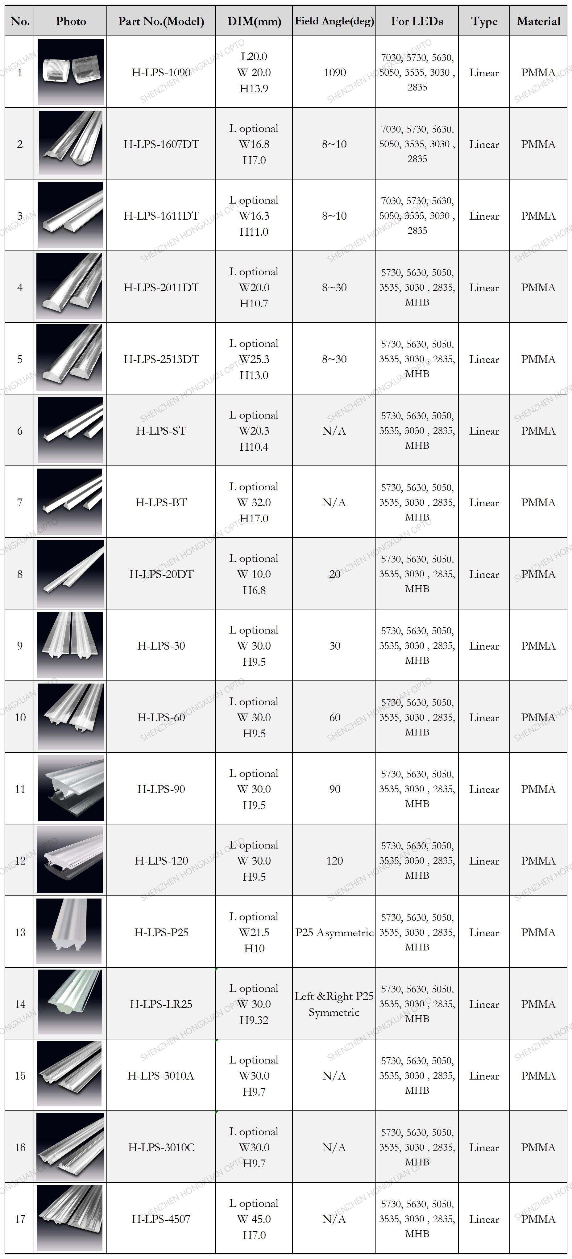 linear lens,pmma led lens linear lens,pmma led lens