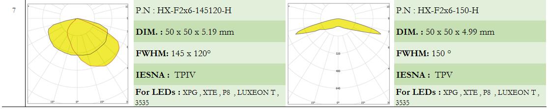 led lens|CREE led lens|Fresnel lens|streelights lens|AC LED lenses|glass lens