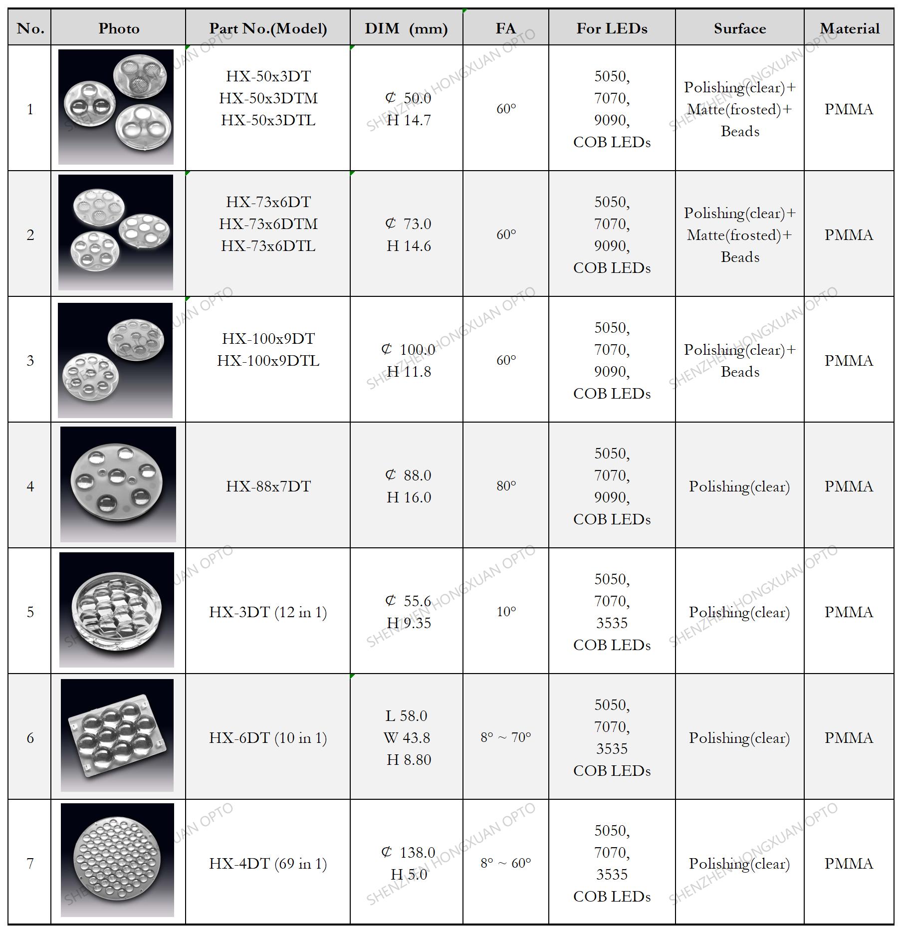 cob led lens highbay lighting cob led lens highbay lighting