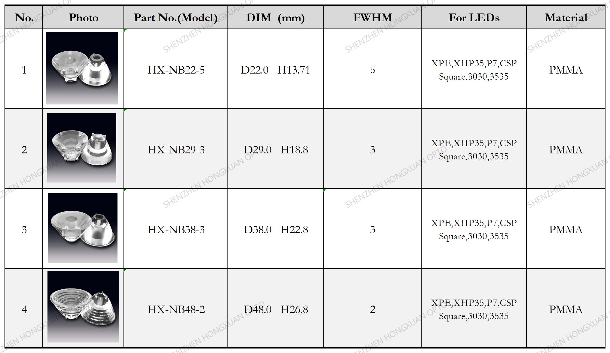 COB led lenses, Glass Lenses, Fresnel lens, Streetlight lens,Stage lighting lens