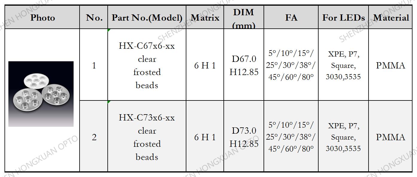 array led lenses, Glass Lenses, Fresnel lens, Streetlight lens