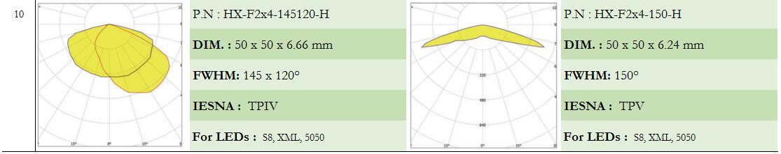 led lens|CREE led lens|Fresnel lens|streelights lens|AC LED lenses|glass lens led lens|CREE led lens|Fresnel lens|streelights lens|AC LED lenses|glass lens