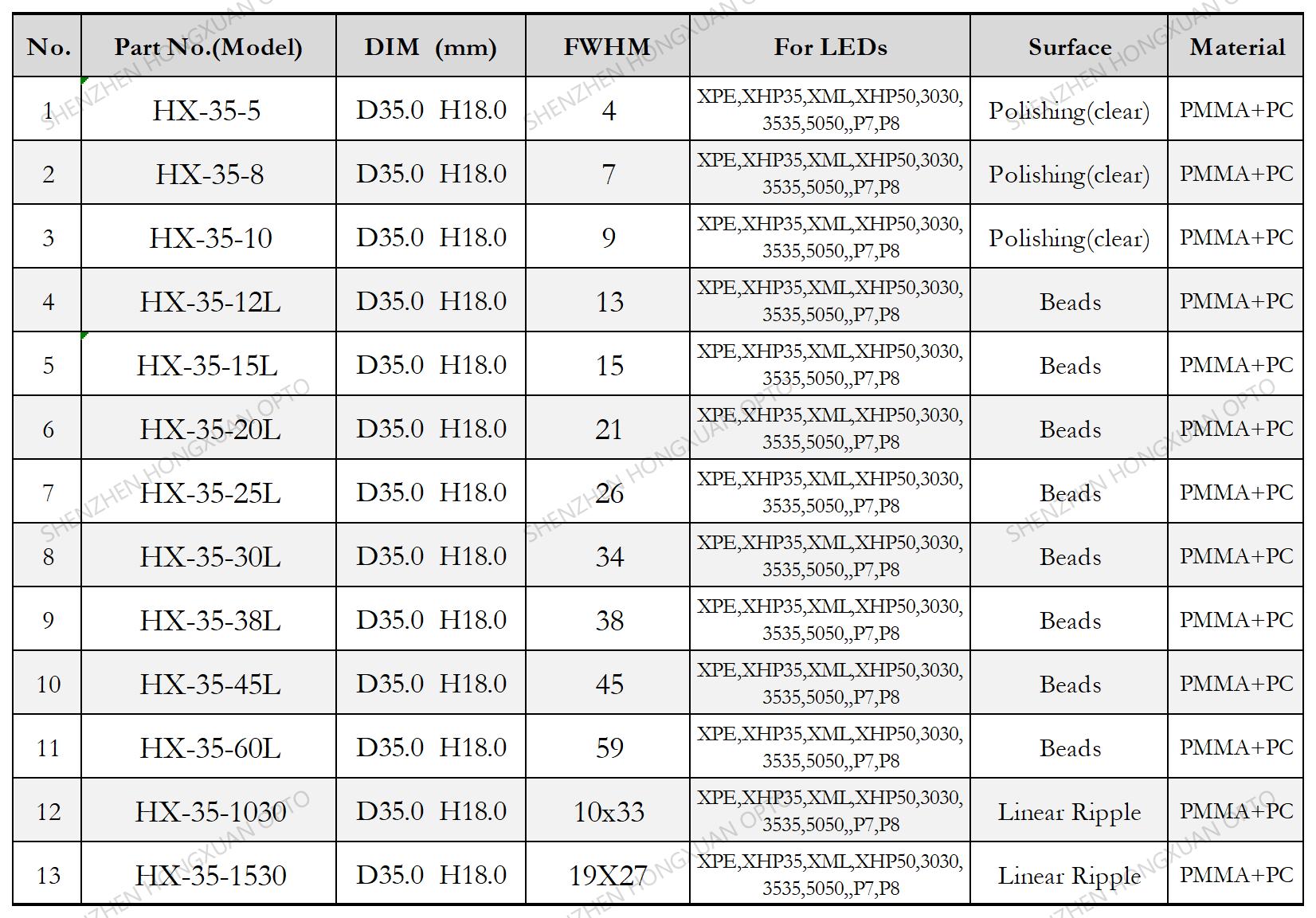35mm cree osram led lens
