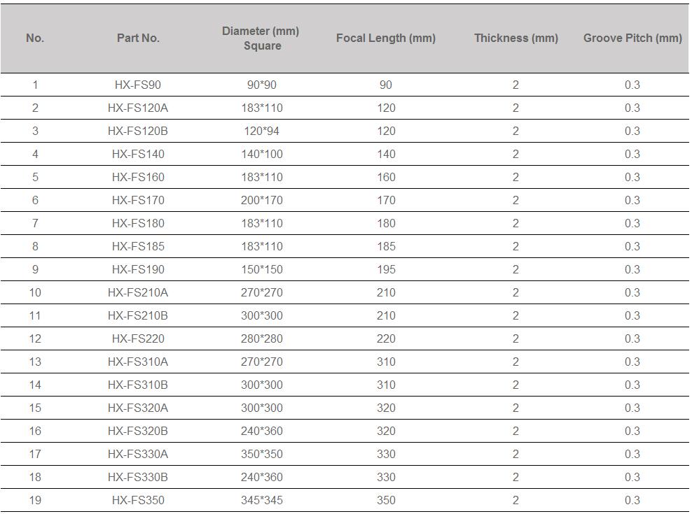 OSRAM LED LENS|PIR FRESNEL LENS|BRIDGELUX GLASS LENS|OPTICS LENS|CREE STREET LIGHT LENS OSRAM LED LENS|PIR FRESNEL LENS|BRIDGELUX GLASS LENS|OPTICS LENS|CREE STREET LIGHT LENS