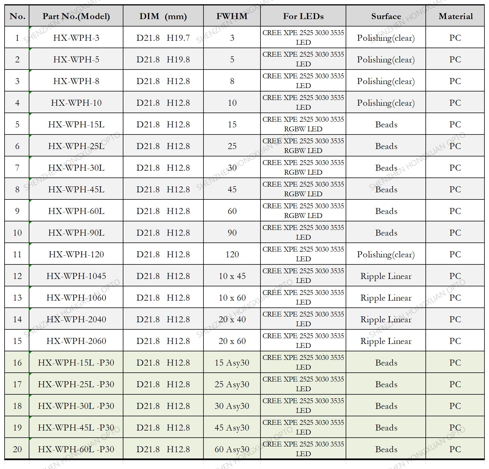 waterproof led lenses, Glass Lenses, Fresnel lens, Streetlight lens