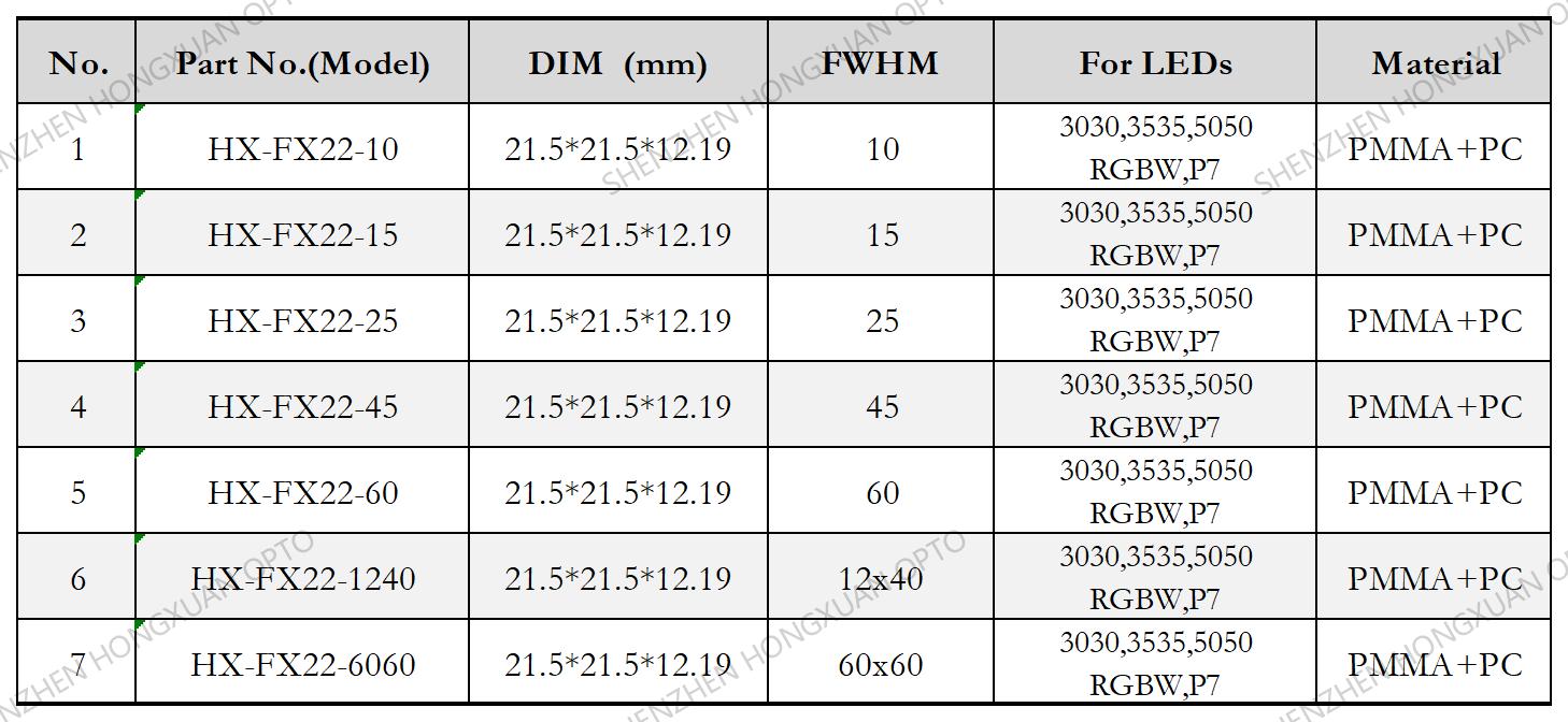 3030 3535 5050 RGBW LED LENS 3030 3535 5050 RGBW LED LENS
