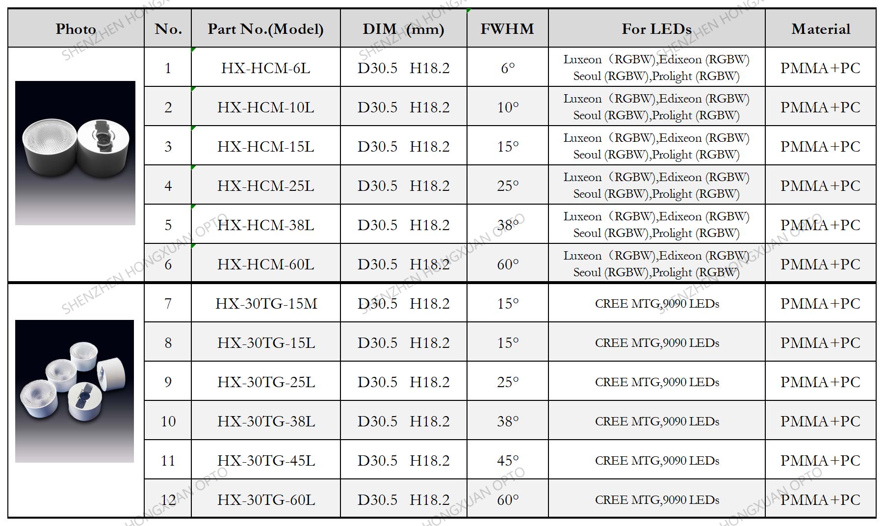 CREE MTG 9090 OSRAM P10 RGBW LED LENS CREE MTG 9090 OSRAM P10 RGBW LED LENS