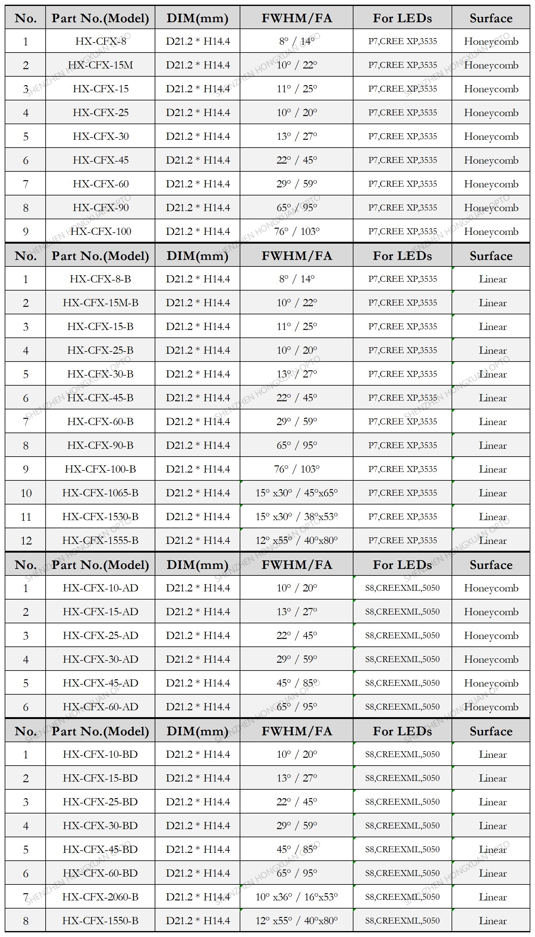 Antiglare LED Lens UGR Antiglare LED Lens UGR