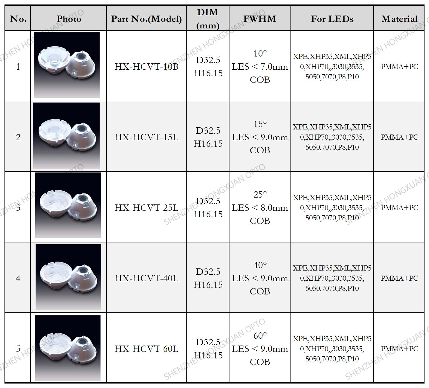 Linear led lenses, Glass Lenses, Fresnel lens, Streetlight lens,Stage lighting lens