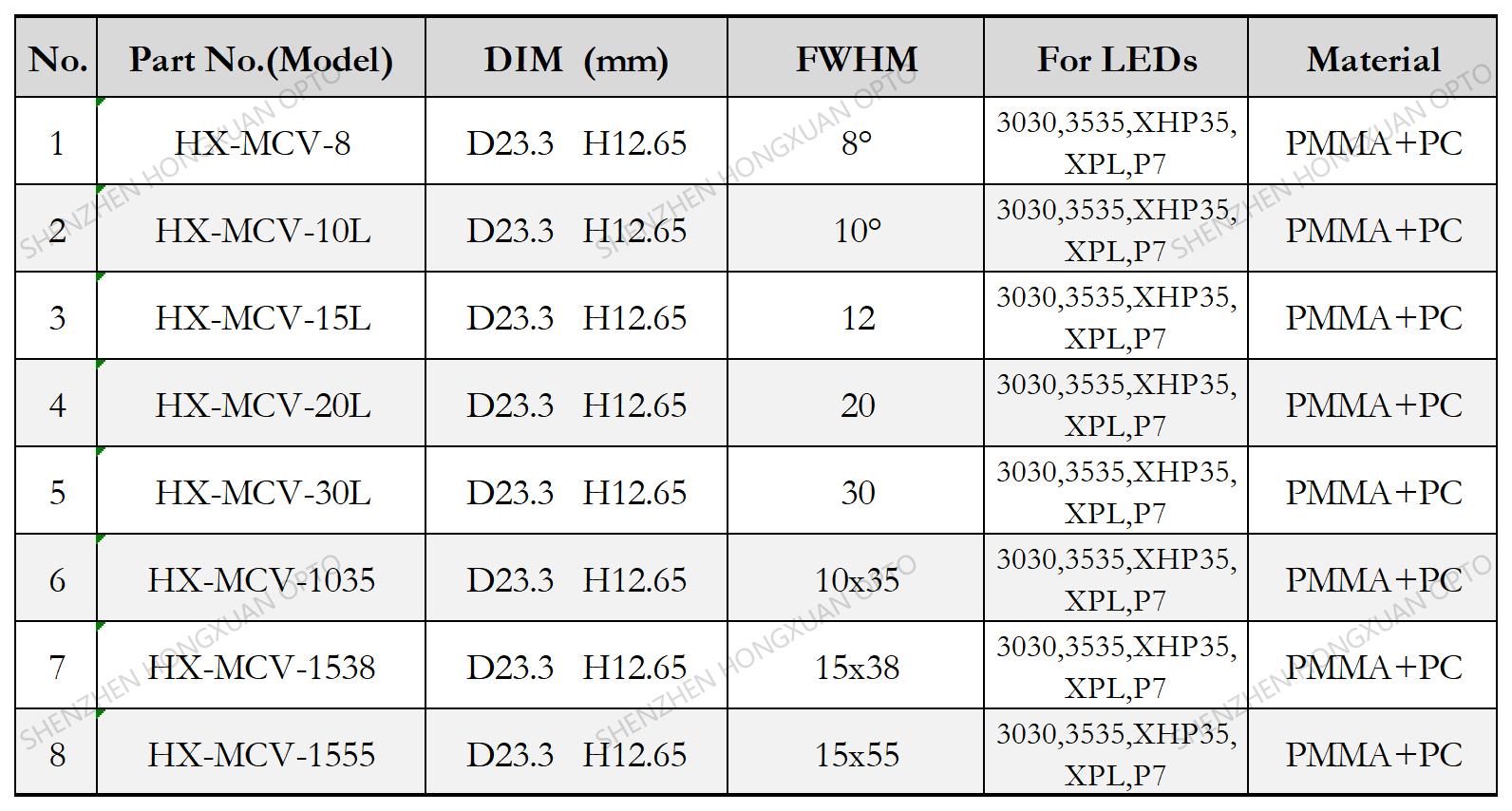 COB led lenses, Glass Lenses, Fresnel lens, Streetlight lens,Stage lighting lens