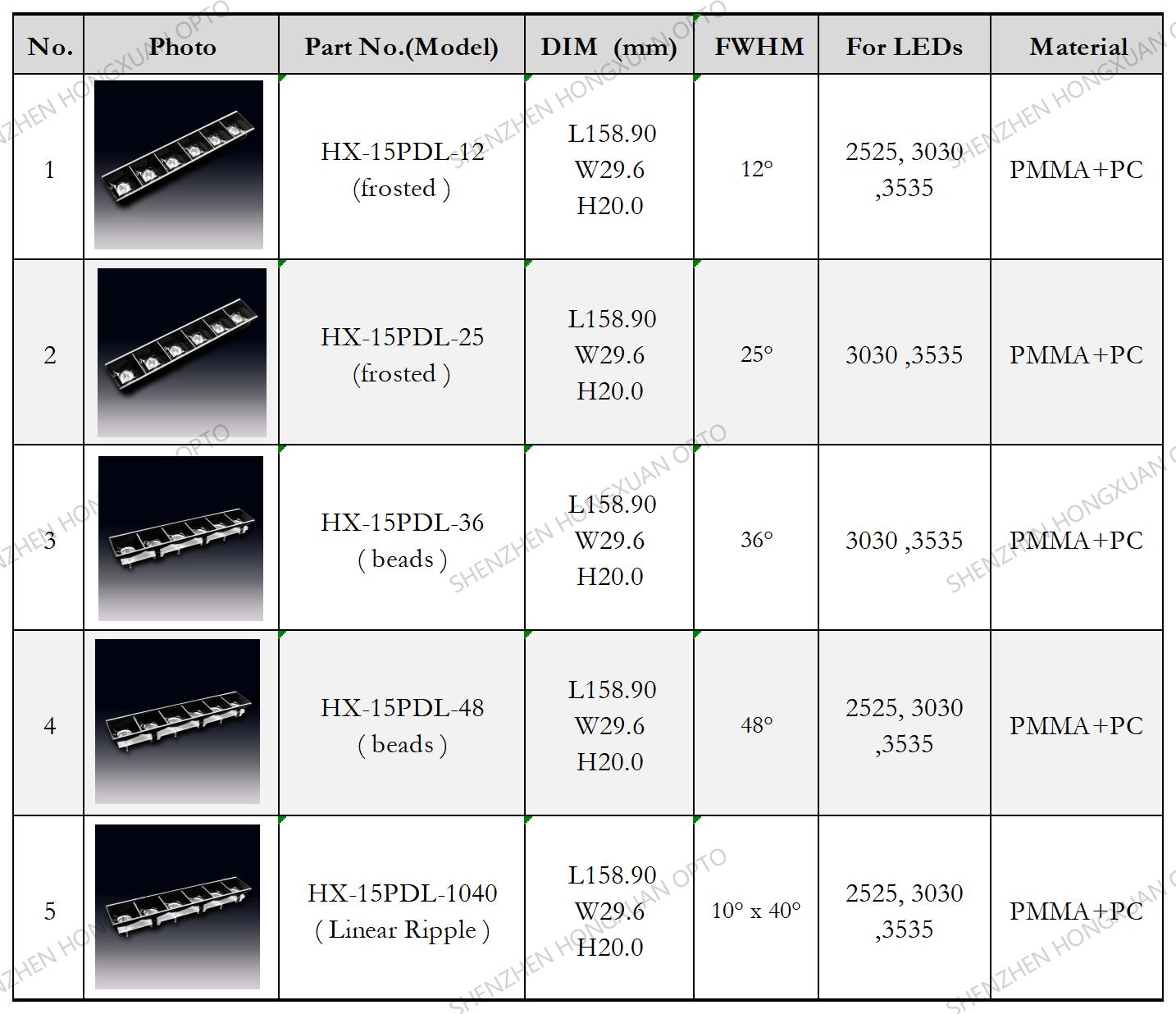led lenses, Glass Lenses, Fresnel lens, Streetlight lens led lenses, Glass Lenses, Fresnel lens, Streetlight lens