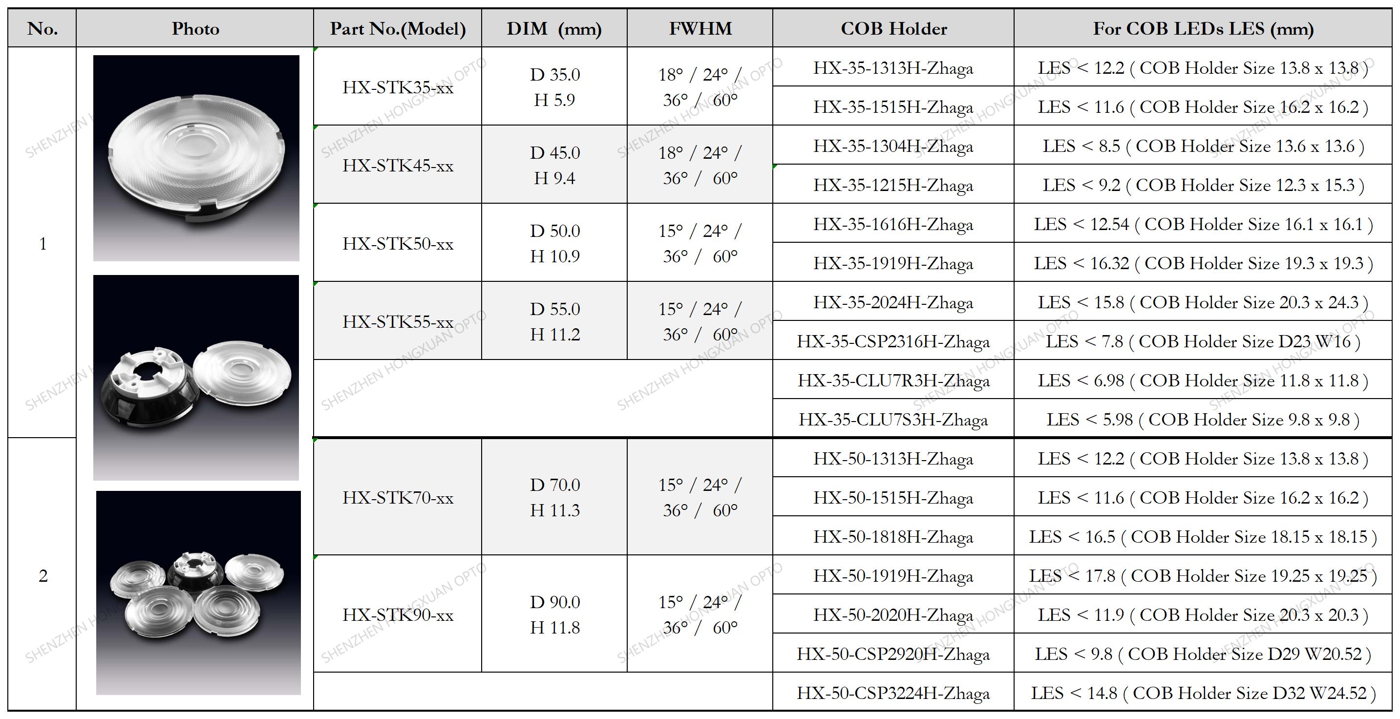 COB led lenses, Glass Lenses, Fresnel lens, Streetlight lens
