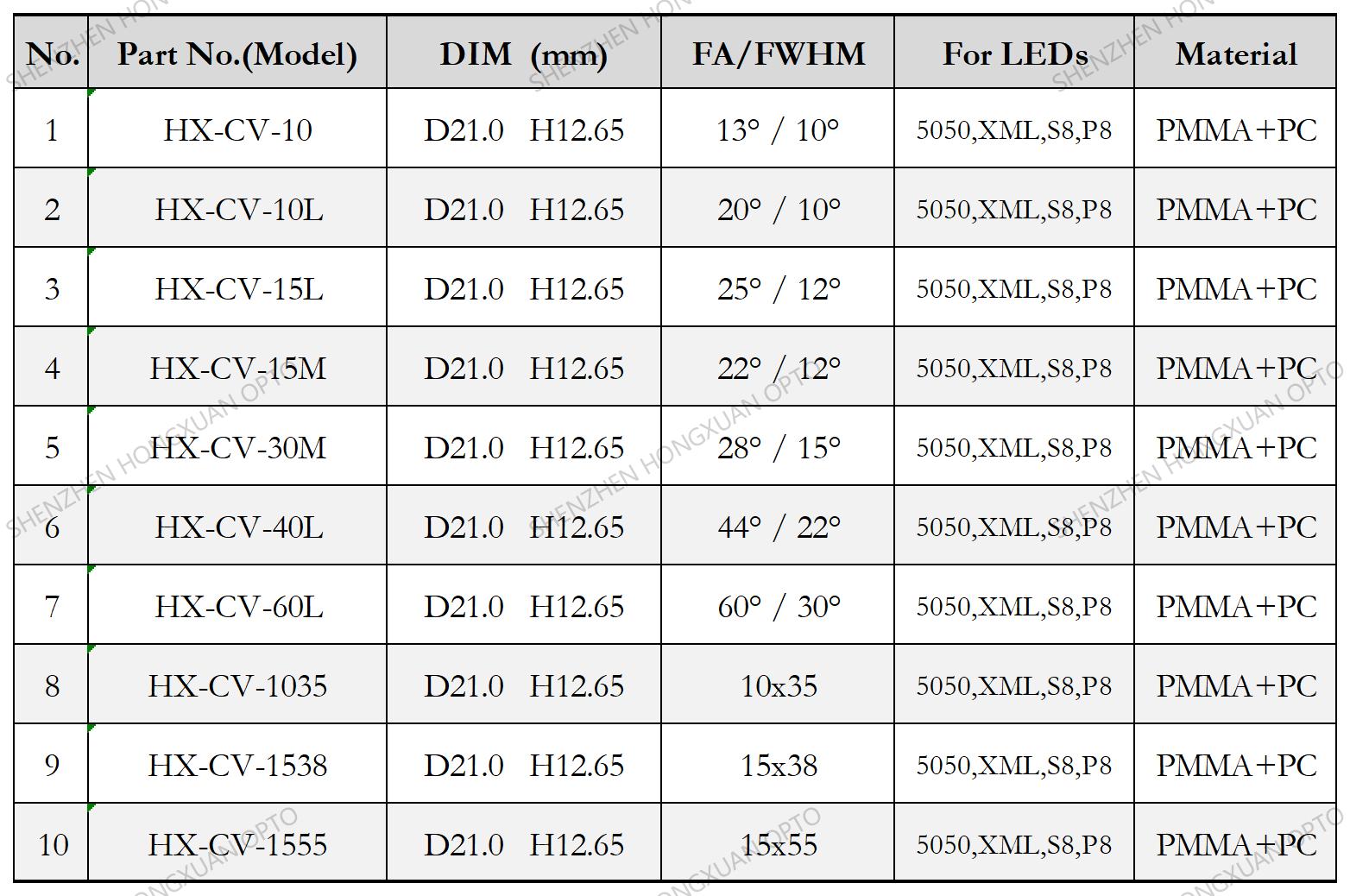 led lenses, Glass Lenses, Fresnel lens, Streetlight lens led lenses, Glass Lenses, Fresnel lens, Streetlight lens