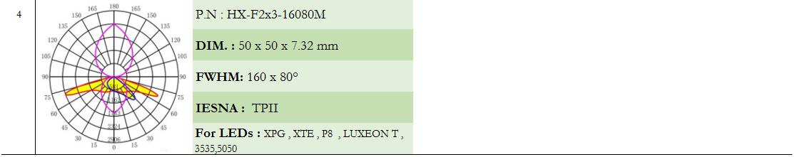 led lens|CREE led lens|Fresnel lens|streelights lens|AC LED lenses|glass lens led lens|CREE led lens|Fresnel lens|streelights lens|AC LED lenses|glass lens