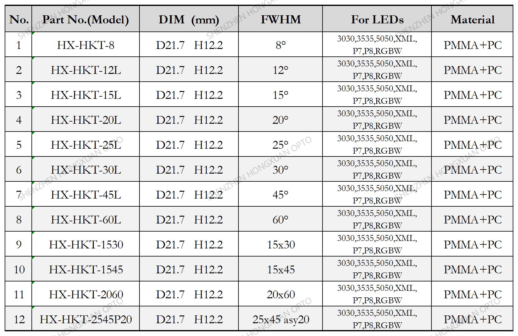 XHP35 XML 5050 RGBW LED LENS