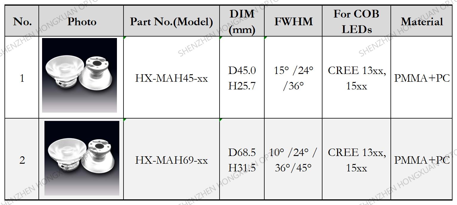 CREE CMA CMB CMU CXA 13xx 15xx COB LED lens CREE CMA CMB CMU CXA 13xx 15xx COB LED lens