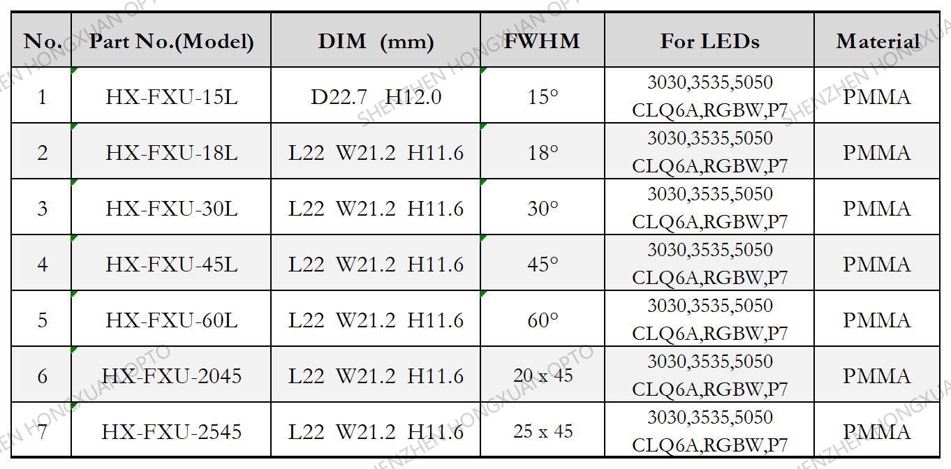 CLQ6A 3535 RGBW LED LENS CLQ6A 3535 RGBW LED LENS