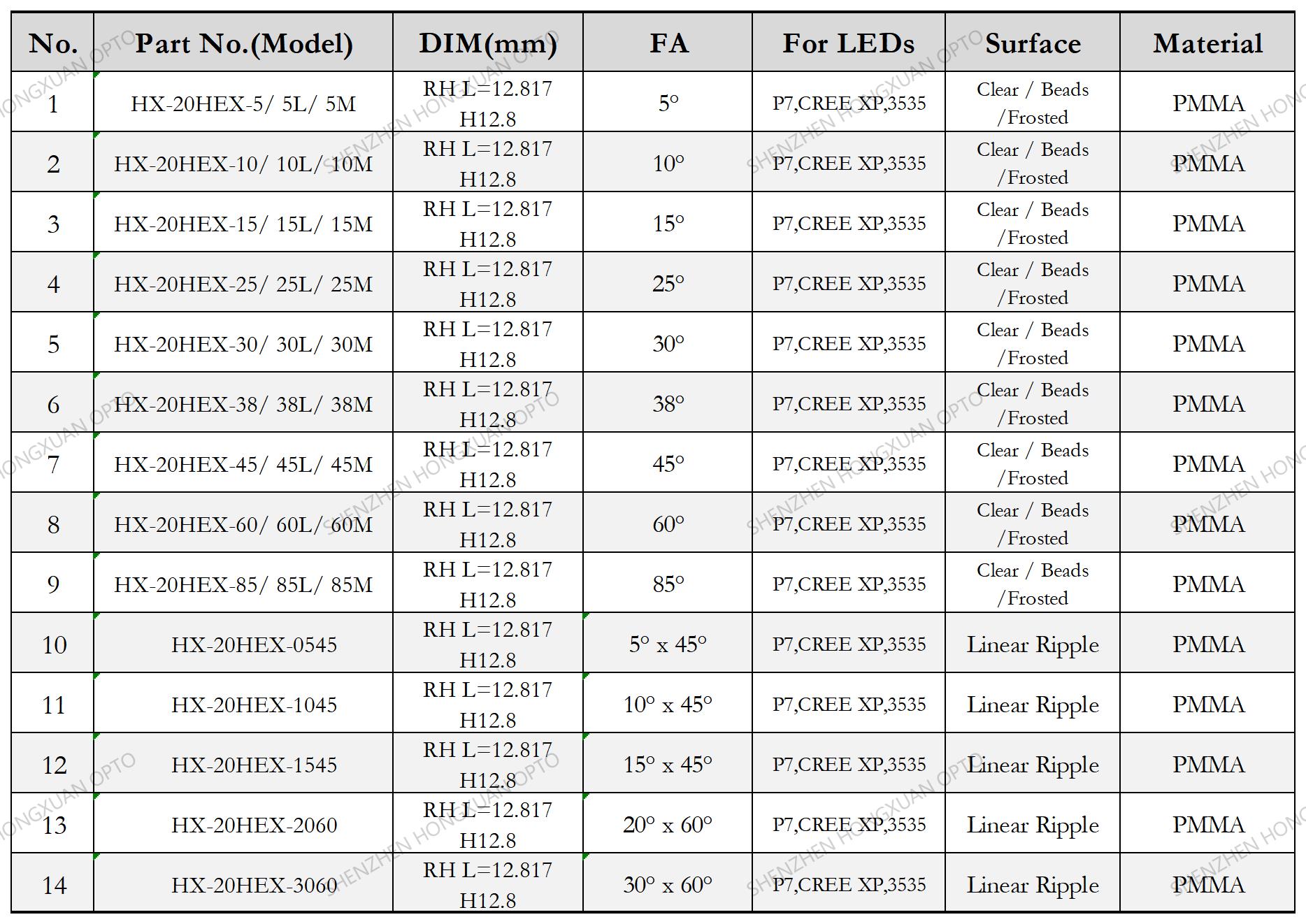 led lenses, Glass Lenses, Fresnel lens, Streetlight lens led lenses, Glass Lenses, Fresnel lens, Streetlight lens