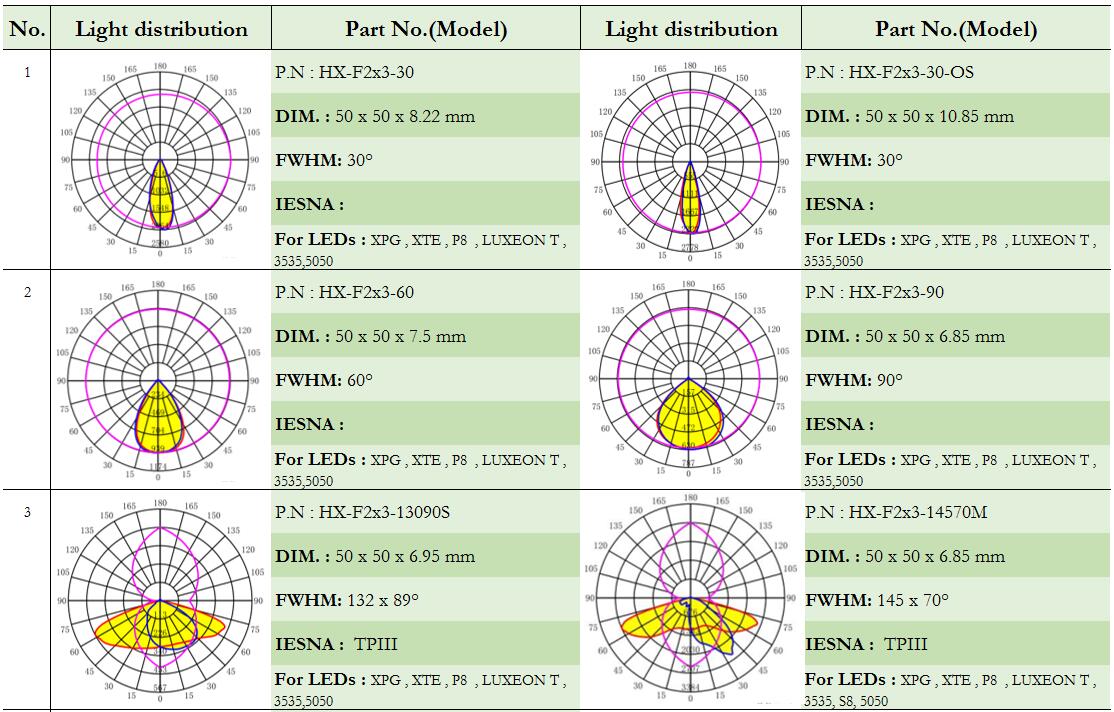 led lens|CREE led lens|Fresnel lens|streelights lens|AC LED lenses|glass lens led lens|CREE led lens|Fresnel lens|streelights lens|AC LED lenses|glass lens