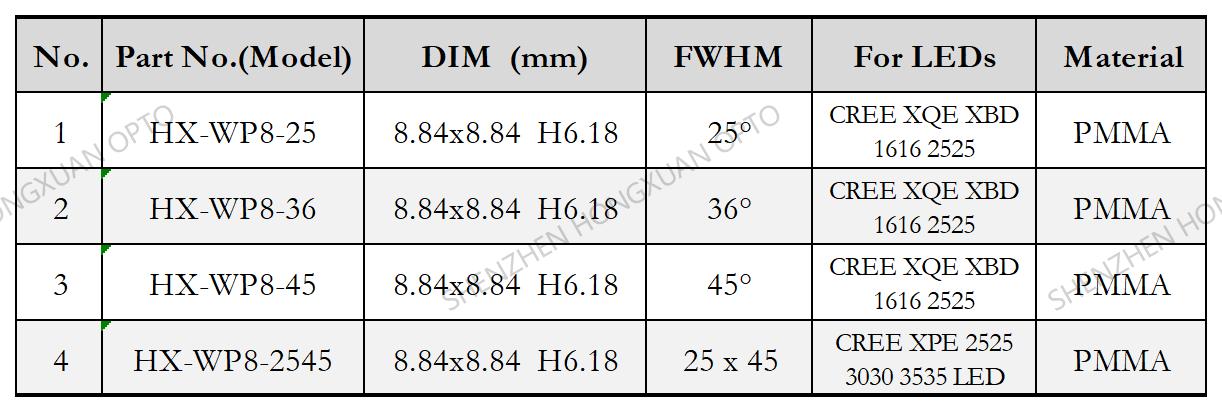 CREE XQE 1616 2525 LED LENS CREE XQE 1616 2525 LED LENS