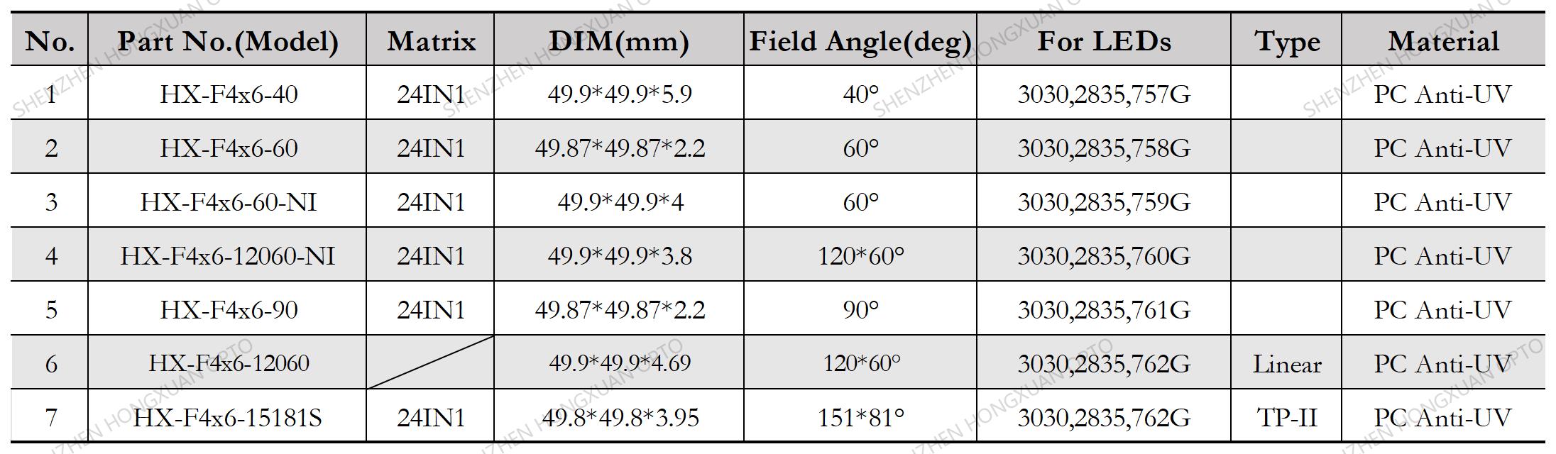 led lenses, Glass Lenses, Fresnel lens, Streetlight lens led lenses, Glass Lenses, Fresnel lens, Streetlight lens
