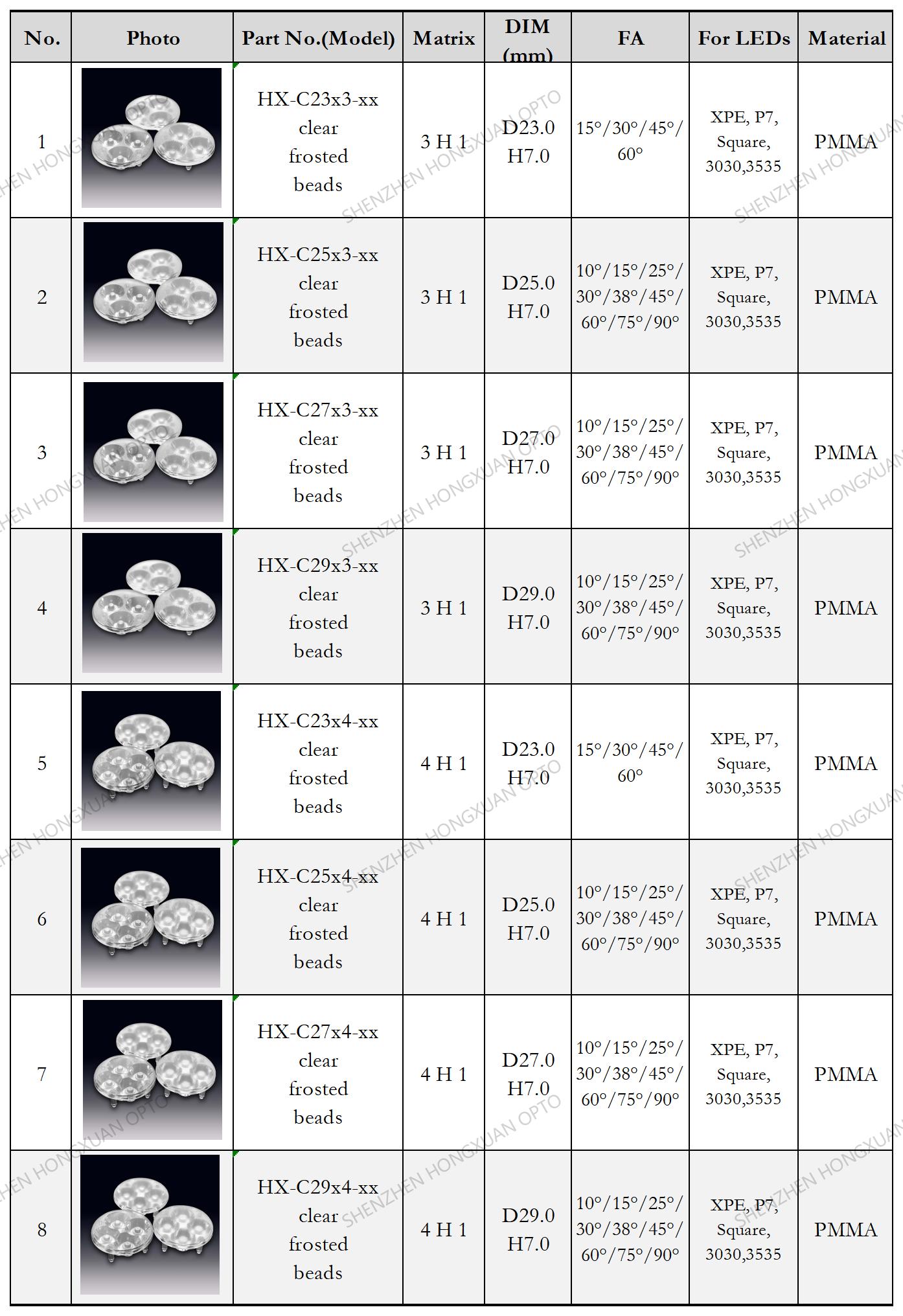 array led lenses, Glass Lenses, Fresnel lens, Streetlight lens array led lenses, Glass Lenses, Fresnel lens, Streetlight lens