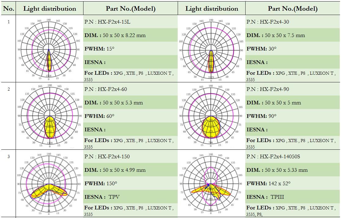 led lens|CREE led lens|Fresnel lens|streelights lens|AC LED lenses|glass lens led lens|CREE led lens|Fresnel lens|streelights lens|AC LED lenses|glass lens