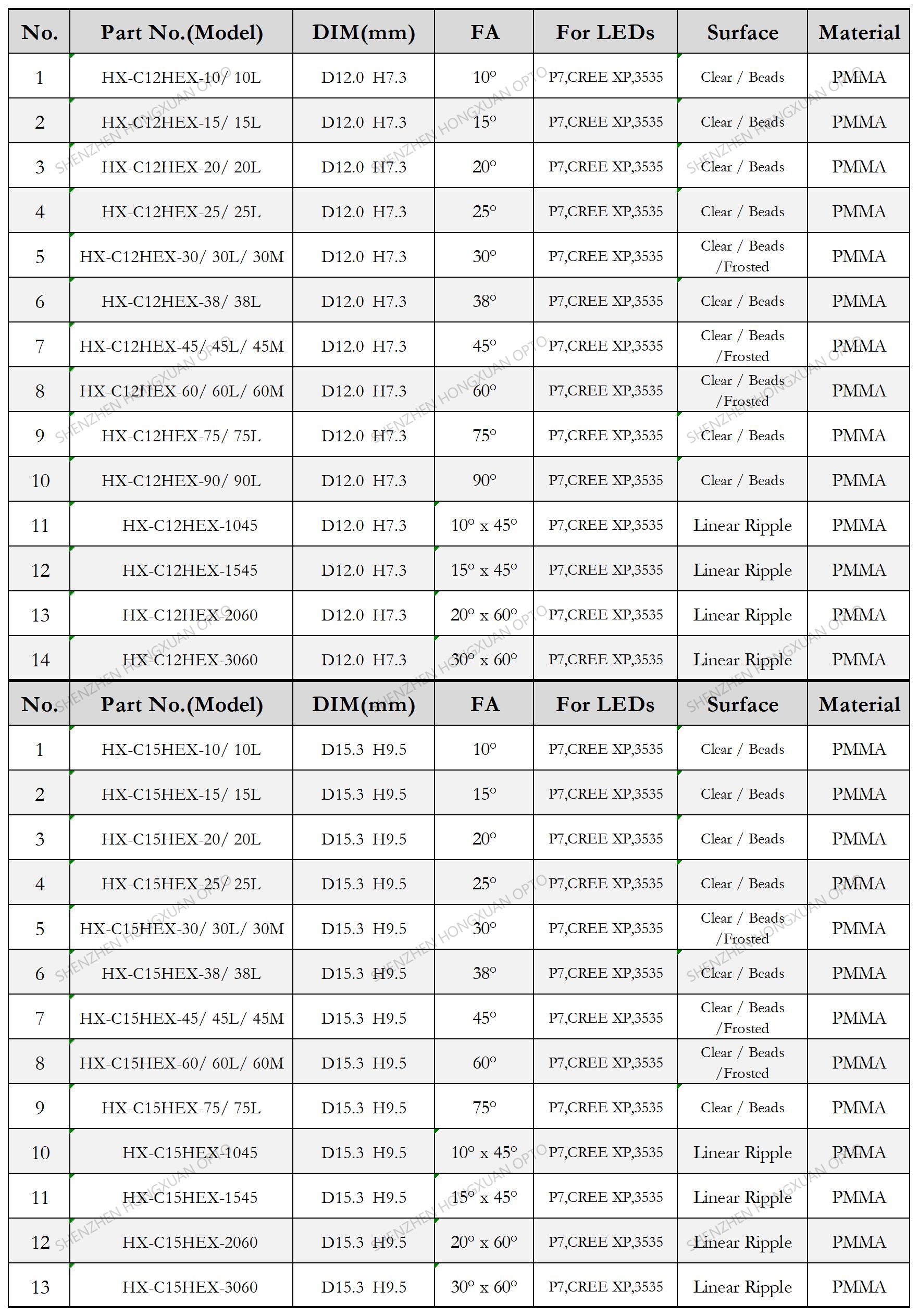 12mm 15mm waterproof led lens p7 3535 xp lens 12mm 15mm waterproof led lens p7 3535 xp lens