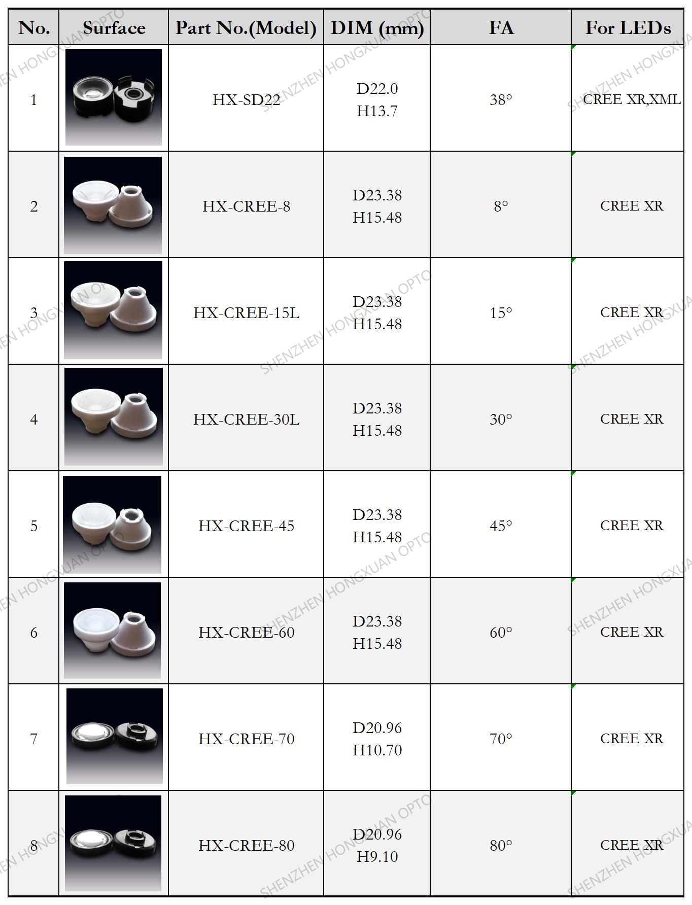 CREE XR led lenses, Glass Lenses, Fresnel lens, Streetlight lens CREE XR led lenses, Glass Lenses, Fresnel lens, Streetlight lens