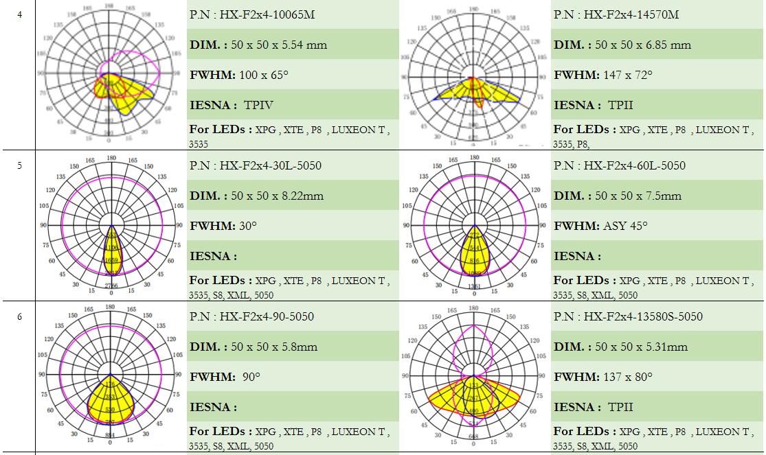 led lens|CREE led lens|Fresnel lens|streelights lens|AC LED lenses|glass lens led lens|CREE led lens|Fresnel lens|streelights lens|AC LED lenses|glass lens