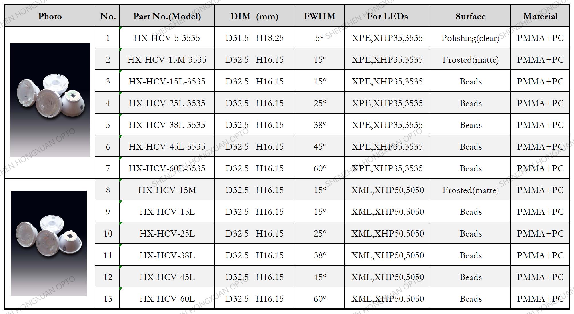 5050 3535 P7 P8 CREE OSRAM LED LENS 5050 3535 P7 P8 CREE OSRAM LED LENS