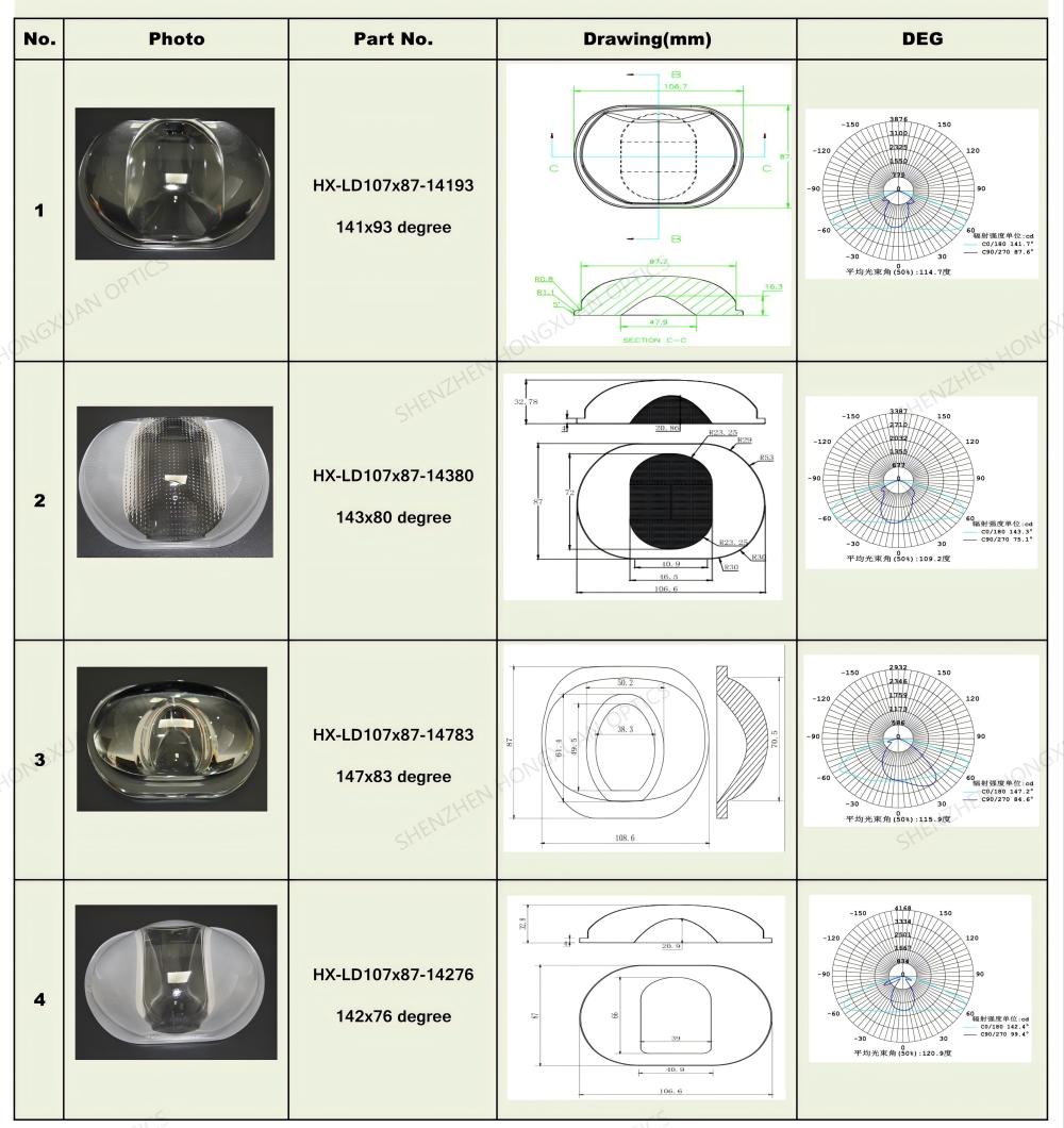 led lenses, Glass Lenses, Fresnel lens, Streetlight lens led lenses, Glass Lenses, Fresnel lens, Streetlight lens