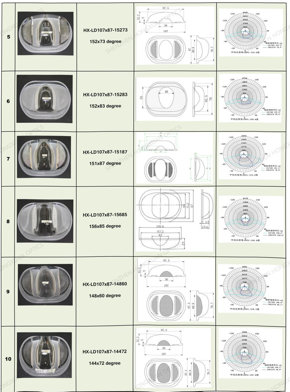 led lenses, Glass Lenses, Fresnel lens, Streetlight lens led lenses, Glass Lenses, Fresnel lens, Streetlight lens